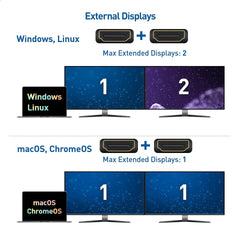 USB C KVM Switch 2x2