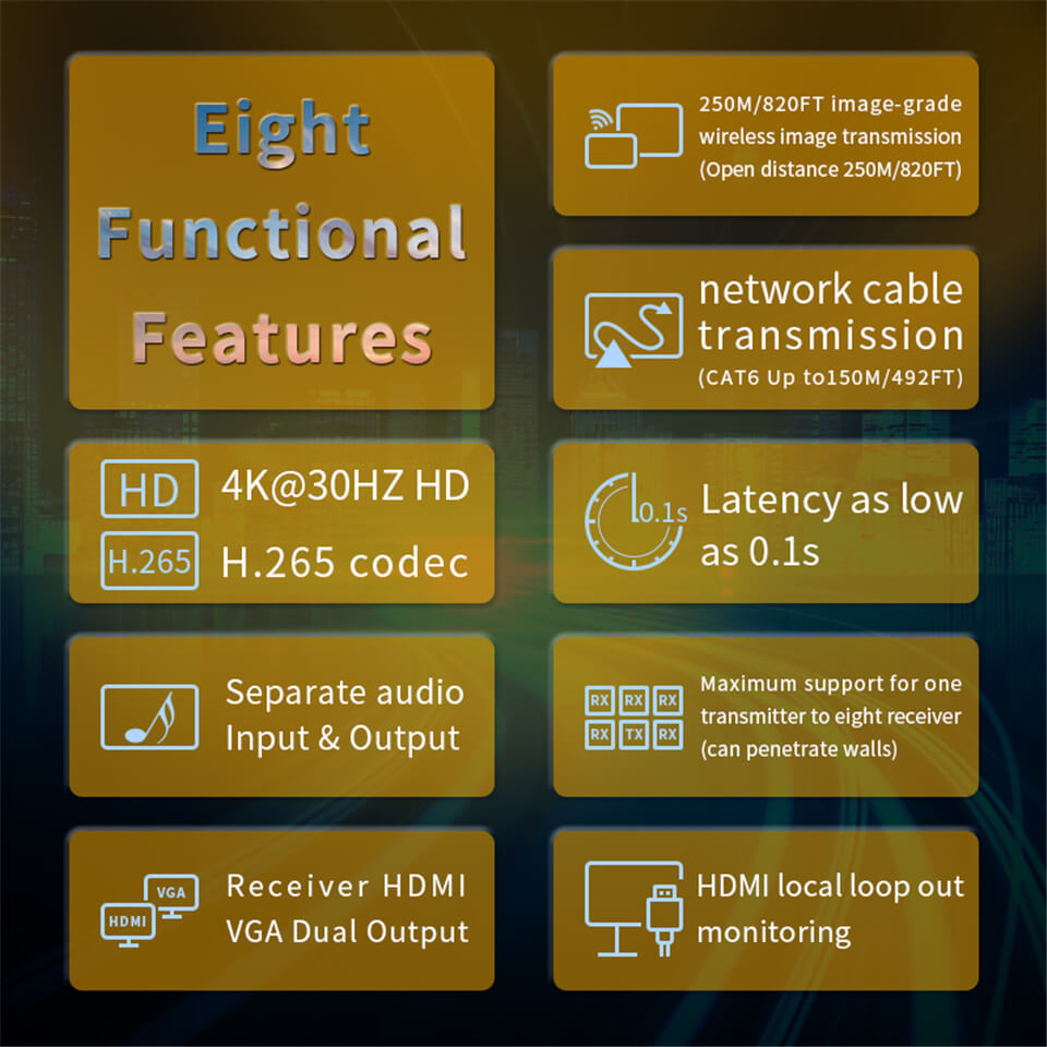 ProAV 4K Wireless HDMI Transmitter