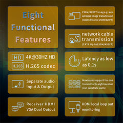 ProAV 4K Wireless HDMI Transmitter