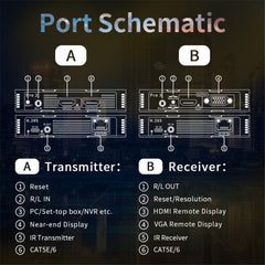ProAV 4K Wireless HDMI Transmitter