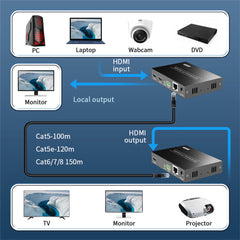 HDMI KVM Extender N to N