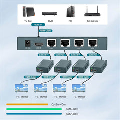 HDMI Splitter Extender 1x4