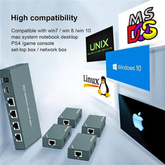 HDMI Splitter Extender 1x4