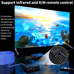 HDMI KVM Extender N to N