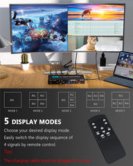 4K HDMI Multiviewer