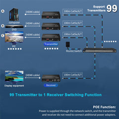 HDMI KVM Extender N to N