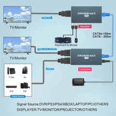 HDMI KVM Extender IP