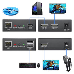 HDMI KVM Extender IP