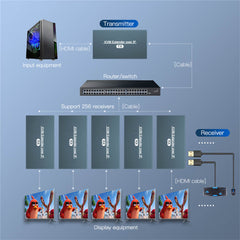 HDMI KVM Extender IP