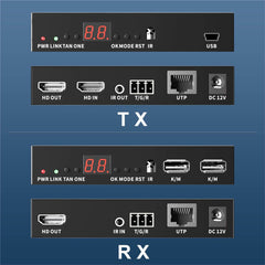 HDMI KVM Extender N to N