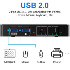 4K KVM  Hotkey Switch 2x1