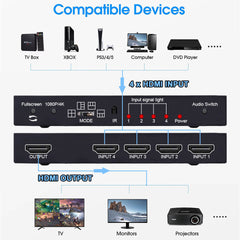 4K HDMI Multiviewer