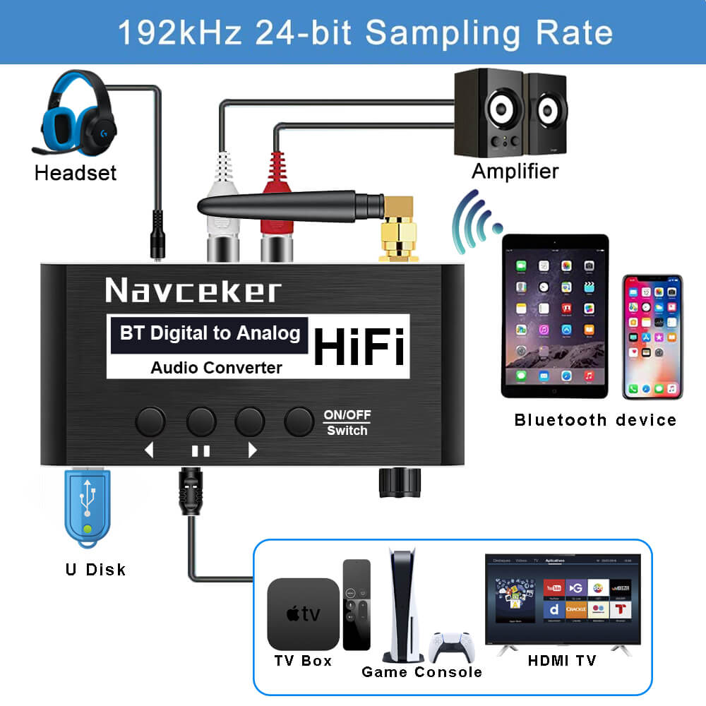 192KHz DAC Bluetooth Music Receiver Digital to Analog Audio Converter ...