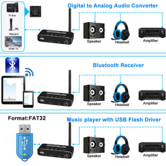 BT 192KHz DAC Receiver